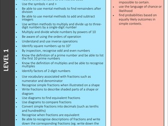 9-1 Maths Grading descriptors Display / Student Handout / Resource / Planning Tool