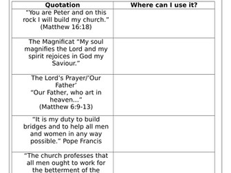 GCSE RS AQA Spec B - Catholic Christianity Key Quotations