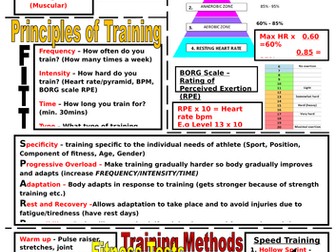 BTEC Sport Level 2 Unit 1 Revision poster (plus some translated)