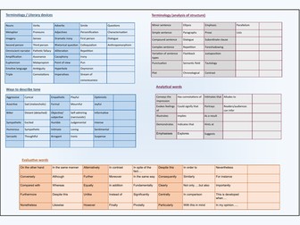 EDUQAS Language reading paper, revision crib sheet