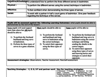 Badminton serves lesson plan