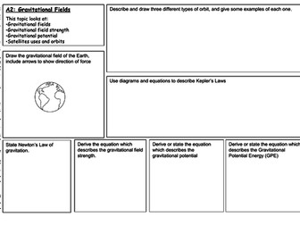 A2 A-Level Physics Revision Placemats