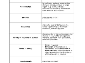 New AQA A Level Biology Section 6 Taxes and Kinesis, Tropism, IAA