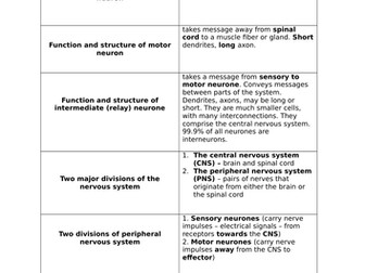 New AQA A Level Biology Section 6 from reflex arc to osmoregluation