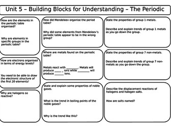 AQA Synergy Combined Unit 5 Revision worksheets