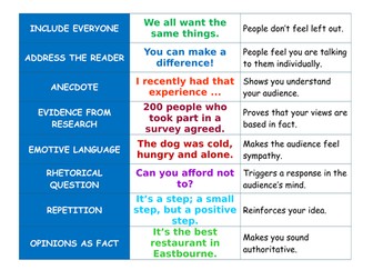 Persuasive language sorting/matching task