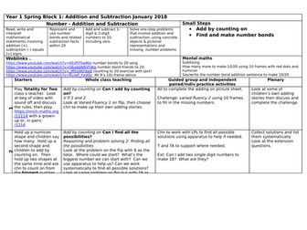 Y1 planning and resources for White Rose Maths Spring Block 1 week 1 Addition and Subtraction