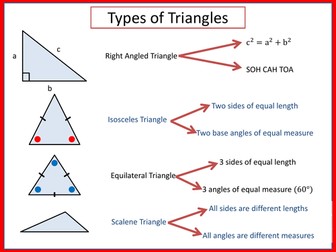 Types of Triangles (Poster)
