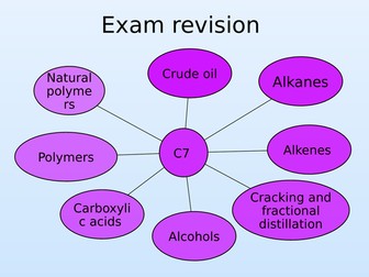 AQA C7 revision ( new spec)