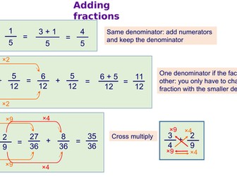 Adding fractions demonstration