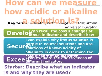 7Fb Indicators (Exploring Science)