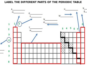 Periodic Table Label Worksheets (Differentiated)