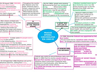 Cold War Prague Spring Revision Mindmaps