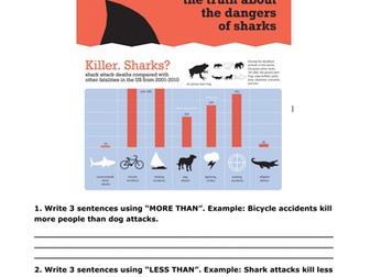 Shark Attacks (Comparatives worksheet)