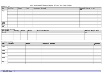 Nursery/ EYFS planning weekly template