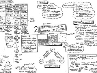 AQA GCSE - Structures & Bonding and Properties - Chemistry - Revision Poster - Placemat