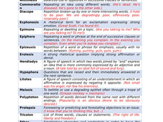 A* Glossary of rhetorical devices