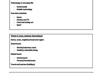 Spanish GCSE AQA Revision list with vocabulary