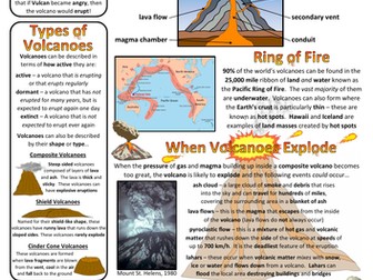 Volcanoes Factsheet/Poster