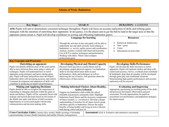 Badminton SOW for Year 8