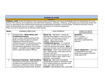 Scheme of Work for Handball