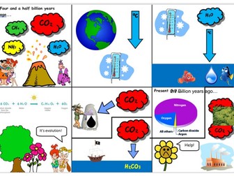 Earth's Early Atmosphere