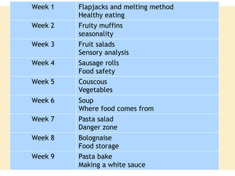 Year 7 SOW for Food Tech