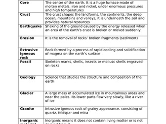 Our Rocky World Glossary