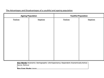 Population Lesson 7 - Youthful and Ageing Populations
