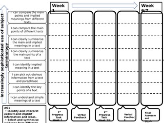 AQA Paper 1 Section A and Paper 2 Section A teaching materials (10 lessons) plus Paper 1 Assessment