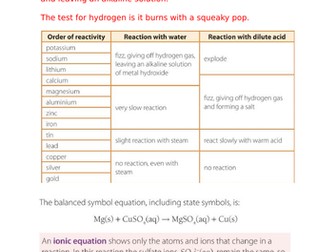 aqa gcse 9-1 chemistry revision pack : Chapter C5