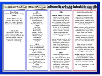 Stories set in Familiar Places (Matilda) Y3 NEW NC