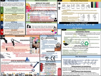 CAMNAT Engineering Design: R105 UNIT ON A PAGE