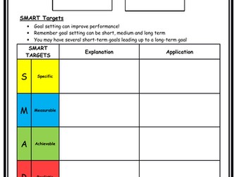 GCSE PE - Goal Setting - SMART Targets - Worksheet - Exam type Questions