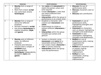 Year 7 Harriet Tubman themed work