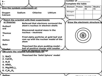 KS3 Atoms Revision