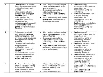 Year 8 Commedia and Pantomime