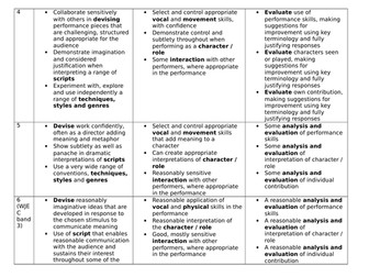 Year 9 Blood Brothers