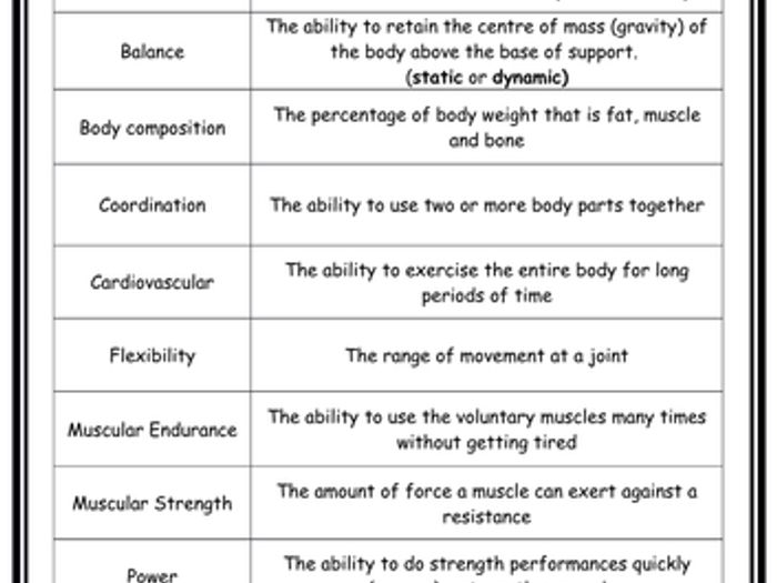 GCSE PE Components Of Fitness Fitness Testing By Burnsinwigan   Url Width 500 Height 500 Version 1515784834812