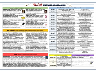 Macbeth Knowledge Organiser/ Revision Mat!