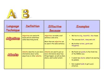 **FREE RESOURCE**  English Language Techniques Beginning with A & B