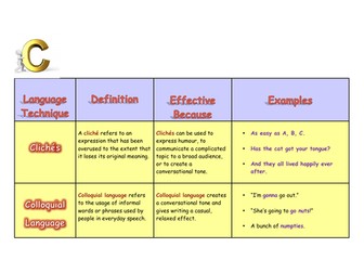 English Language Techniques Beginning with C