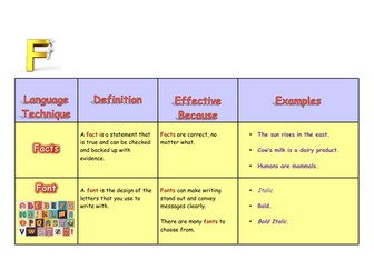 English Language Techniques Beginning with F