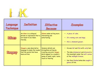 English Language Techniques Beginning with I & K