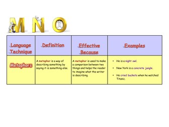 English Language Techniques Beginning with M, N & O