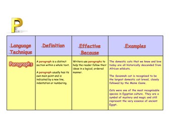 English Language Techniques Beginning with P