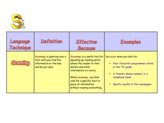 English Language Techniques Beginning with S