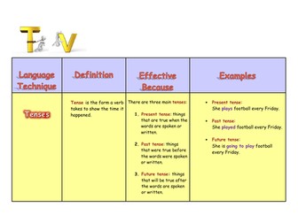 English Language Techniques Beginning with T & V