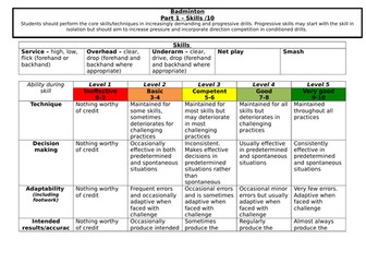 AQA GCSE Practical Grade descriptors