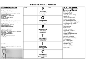 gcse literature english poetry unseen comparing poems comparison practice